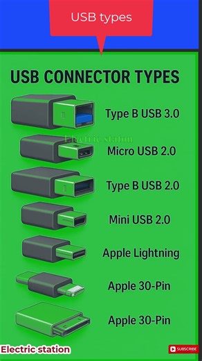 USB Types & Speeds Explained in 5 secound #electronics