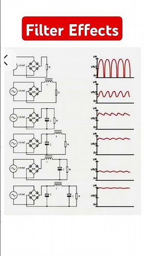 Rectifier filter effects #rectifier #filter #electronicsrd #electronicseducation #electronics