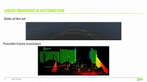 Point-Cloud Processing Using HDL Coder