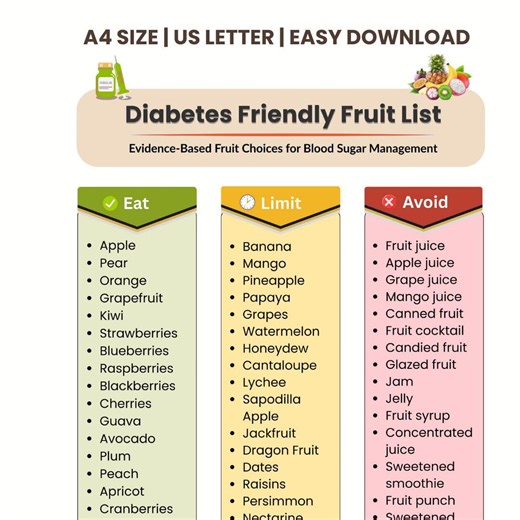Diabetes Fruit List Printable, Glycemic Index Chart PDF, Low Sugar Food Guide, Diabetic Grocery List, Type 2 Diet Plan, US Letter and A4 - Etsy