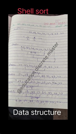 sorting (shell sort) Data structure.