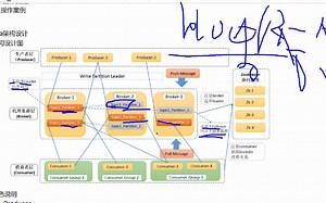 kafka从入门到实战-2021版-06-kafka架构设计及相关术语剖析说明