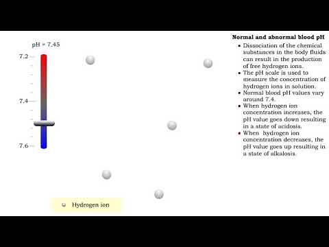 Normal and abnormal blood pH