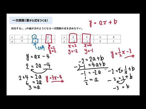 【一次関数】表から式を求めるやり方についてイチから解説！