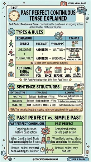 PAST PERFECT CONTINUES TENSE