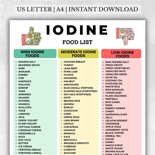 Iodine Food List Printable PDF, High Iodine Foods Chart, Low Vs High Iodine Food List, 3 Column Grocery List - Etsy