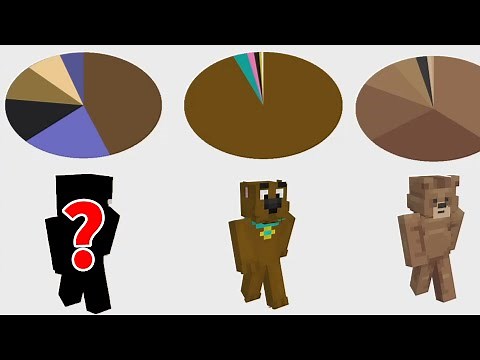 スキンの色割合でどれがどの参加勢か当てるゲーム - マインクラフト【KUN】