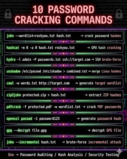 10 Password Hacking Tools Every Cyber Security Student MUST Know! 🛡️
