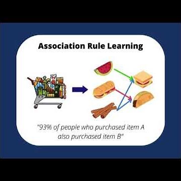Association Rule Learning