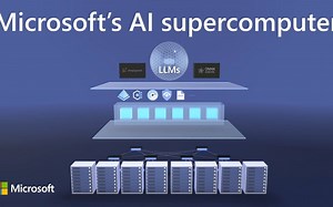 微软AI超级电脑解构 (2023) 水山汉化