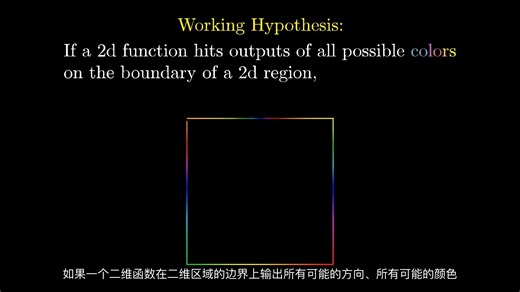 3Blue1Brown - Videos_74_Winding numbers and domain coloring