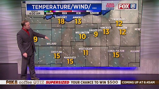 Spring-like forecast: Stretch of warmer days