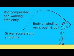 Why the Easy Cast works so well