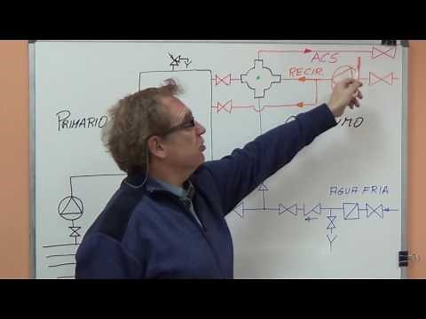 Video Valvula 4 Vias salida ACS