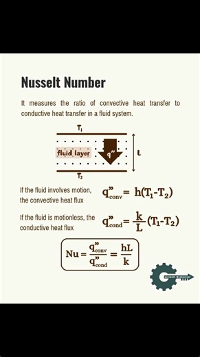 17K views · 151 reactions | Nusselt Number #physics #usa #italia #germany #india #Pakistan #belgium #italy #canada #mexico #argentina #brasil #California #Texas #Florida #NewYork #Pennsylvania #Illinois #Ohio #Georgia #NorthCarolina #Michigan #NewJersey #Virginia #Washington #Arizona #Massachusetts #Indiana #Tennessee #Missouri #Maryland #Minnesota | Sciences ST | Facebook