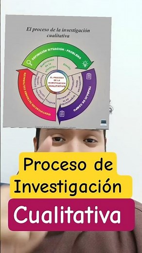 Proceso de una Investigación Cualitativa #investigacioncientifica #redaccion