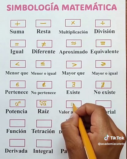 28 Símbolos Matemáticos que Debes Conocer