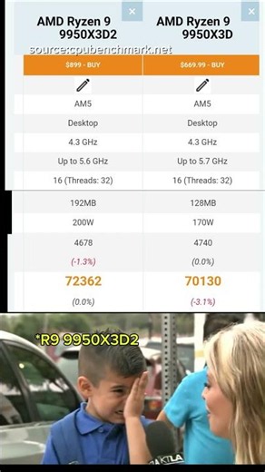AMD's New Ryzen 9 9950X3D2... Slower?