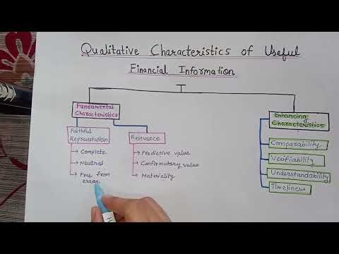 Qualitative Characteristics of Useful Financial Information (Explained in English)