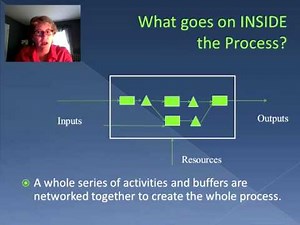 Process Basics (Video 2)
