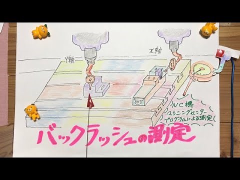 [Let's measure the backlash of NC machines] Manufacturing Meister, Machining, Mitsushige Okazaki