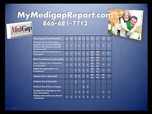 Medicare Supplemental Insurance Comparison