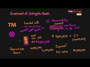 Impairment of Intangible Assets (Financial Accounting Tutorial #63)