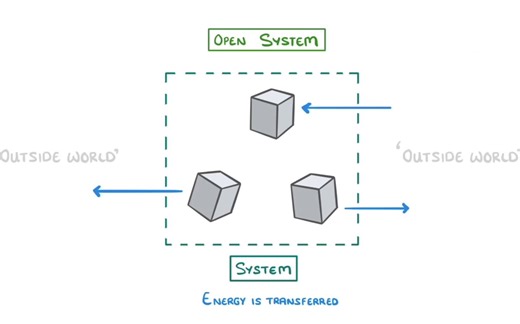 IGCSE 物理 Physics 1 能量的储存和转移
