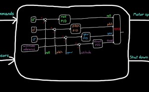 MATLAB_无人机建模与控制_Part_3_官方字幕