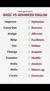 Basic vs Advanced English | Upgrade Your English Skills