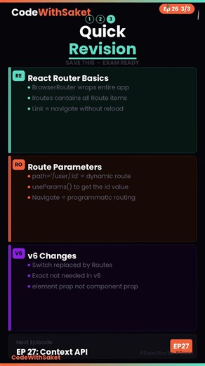 React Router Explained in 15 Seconds 🔥 | Complete Beginner (2026) #codewithsaket #react #coding