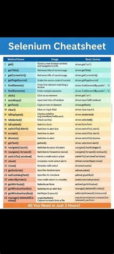 🔥😕😕#selenium #cheatsheet👆👆👆👆👆👆👆👆👆👆👆