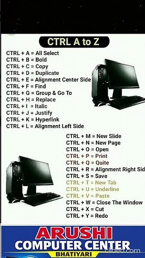 Computer Shortcut Keys A to Z | All Keyboard Shortcut Keys | Basic Computer Course Hindi