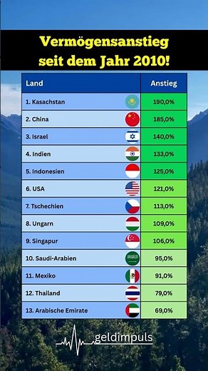 Reichtum Boom: Diese Länder wurden seit 2010 am reichsten! 🤑💰✅ #reichtum #weltweit