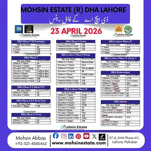 Latest DHA File Rates & Market Update by Mohsin Estate & Builders DHA Lahore – 23 April 2026 📈