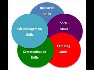 Approaches to Teaching and Learning (ATL) skills.