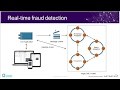 Graph analytics fraud detection