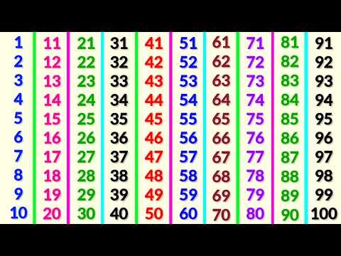 Ginti 1 se 100 tak | ginti | गिनती 100 तक | 123 numbers | counting songs for preschool | ginti ginti