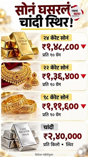 Gold & Silver Rate Today : सोन्याच्या भावात सलग चौथ्या दिवशी मोठी घसरण! २४ कॅरेट १.४८ लाखांवर