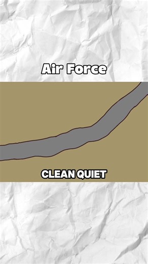 Life of a US Air Force Drone Operator Explained Experience remote warfare, real-time surveillance, precision strikes, and psychological pressure, showing how the Air Force controls the battlefield from thousands of miles away. #usairforce #airforcelife