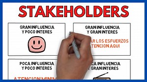 Stakeholders (partes interesadas) - Qué son, clasificación y matriz