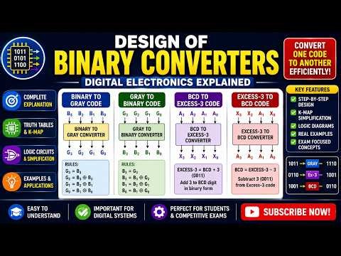 Design of Binary Converters | Digital Electronics Explained