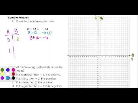 Analyzing Linear Functions Explainer Video