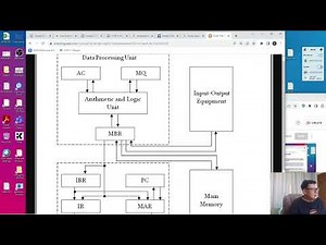 The Stored Program Concept
