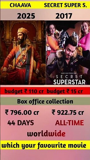 chaval vs secret Superstar movie box office collection | chhava collection 🔥#aa #shots