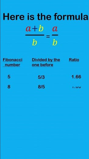 Golden Ratio | Fibonacci Series | Fibonacci numbers | #maths #focustutorials #algebra #geometry