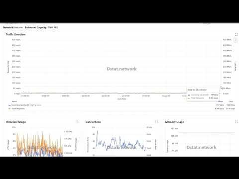 🔥 BEST FREE BOOTER 2026 | SUSSTRESSER.COM | STRONGEST STRESSER #stresser #booter