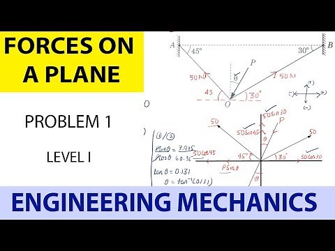 Engineering Mechanics_Forces on a Plane_Level 1_Problem 1