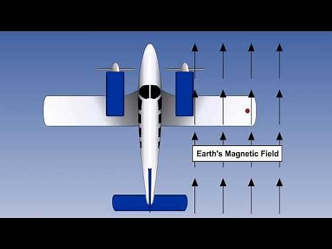 Operation And Construction Of Gyro Megnetic Compass Of Aircraft | Lecture 22
