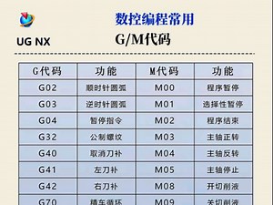 数控编程常用G/M代码